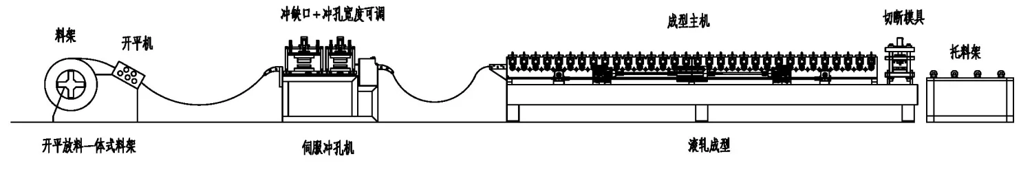 Metal or steel door frame or window frame making machine