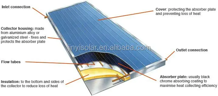 flat-plate-solar-collector