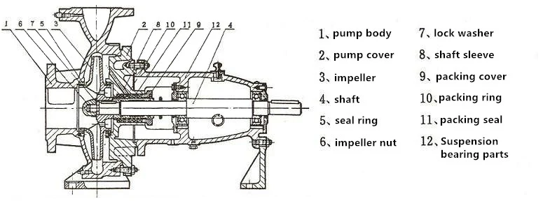 General Electric Motor Centrifugal Water Pump General Electric Motor Centrifugal