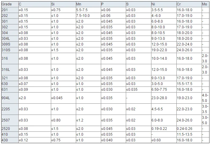 Сталь 310s аналоги. Плотность стали 316l AISI. Трубы из нержавеющая сталь 304 и 316 характеристики. Сталь s310 характеристики.