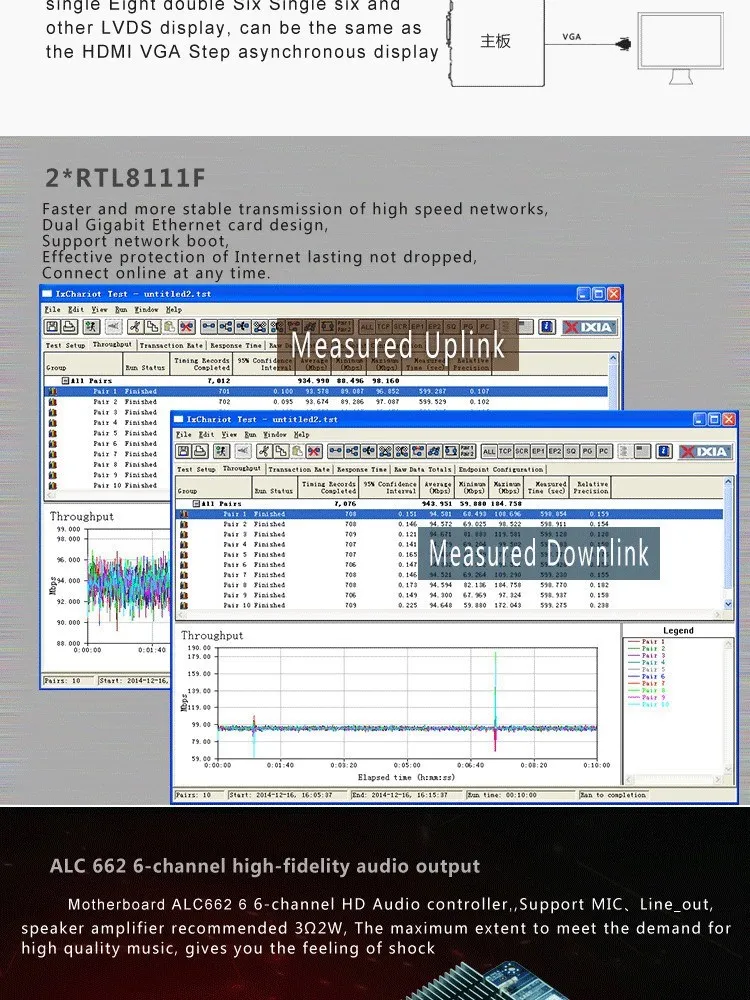 Itxm50_2l Mainboard Dc 12v Input Dual Nic J1900 Mini Itx Mainboard