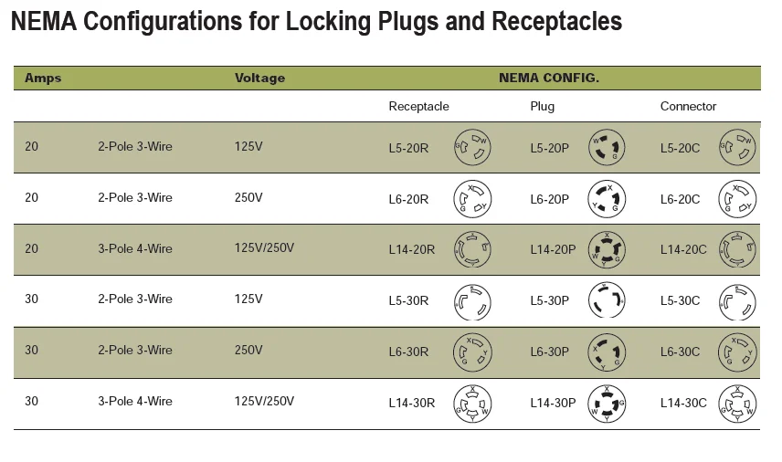 Nema L5-30p 30 Amp 125 Volt Twist Lock Female Us Plug 3 Wire Grounding ...