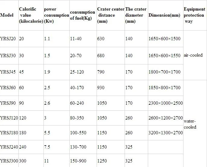 High Effieient Biomass Pellet Burner Cheap Price for Sale