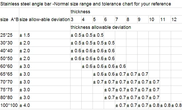 angle-iron-load-capacity-buy-angle-iron-load-capacity-steel-angle