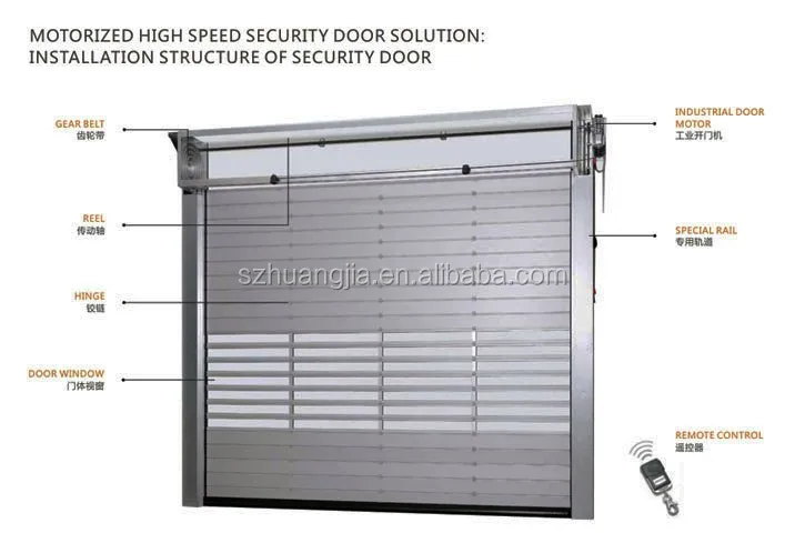 1 Second Roll Up Open Automatic Security Modern Door Interior Or