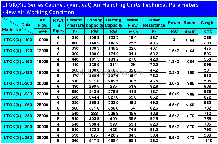 10-400kw Cooling Capacity Vertical Type Air Handling Unit For Central ...