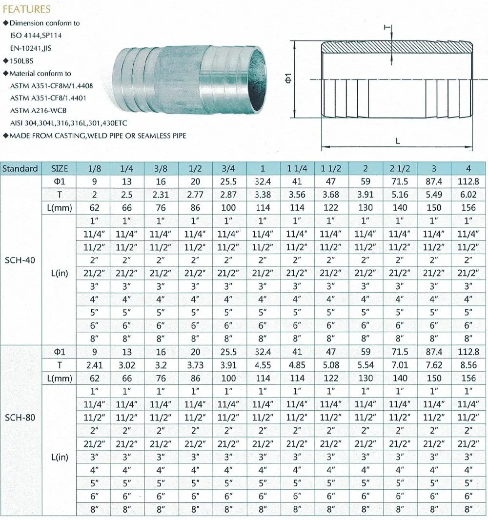 Sch 160 толщина стенки