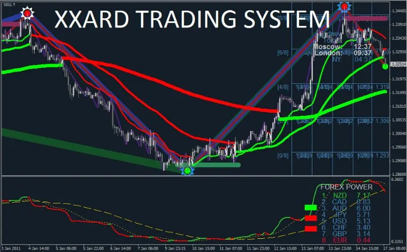 Forex get system