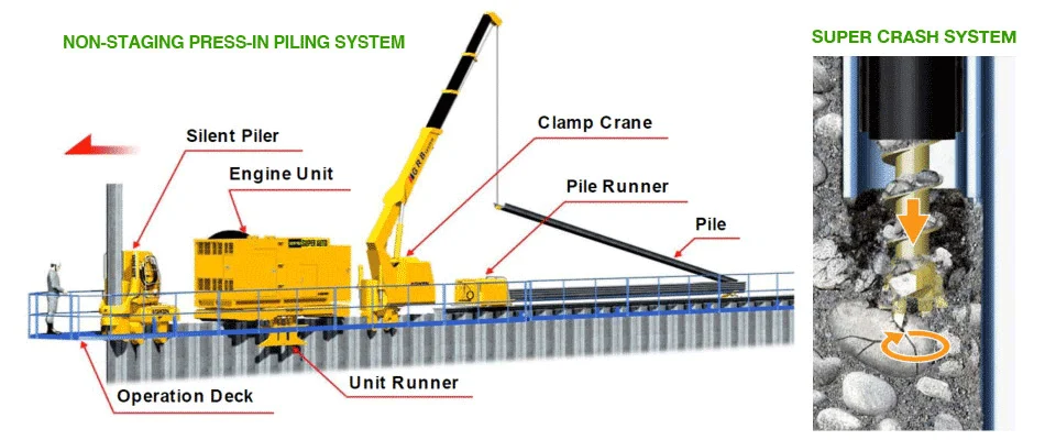 Spinning Pile Driver