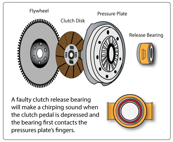 Clutch disc manufacturing clutch kit replacement  clutch assembly price