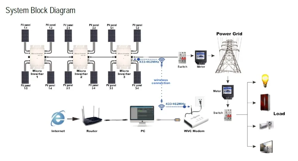 PV SMART INVERTEr System Component.JPG