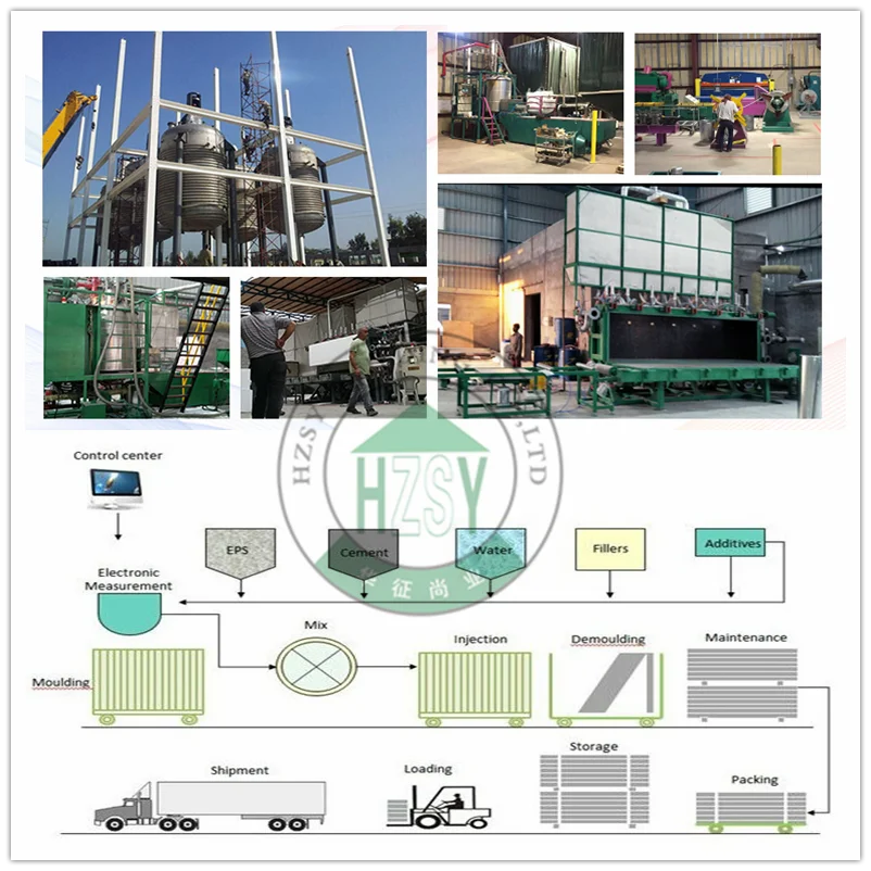 Making energy saving foam concrete wall panels machine