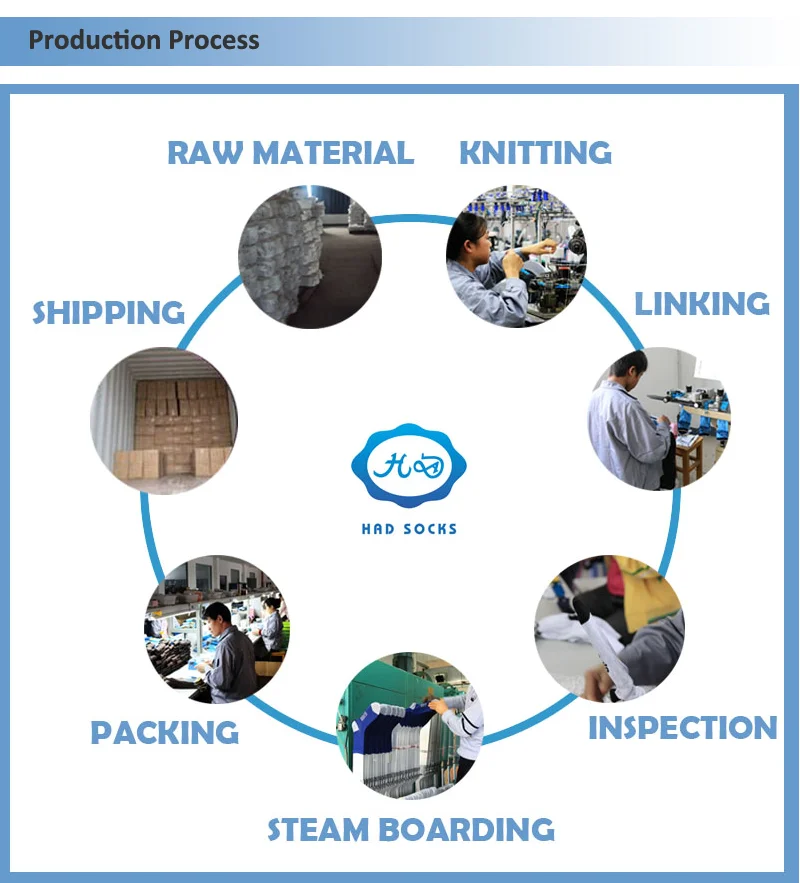 Production-Process.png