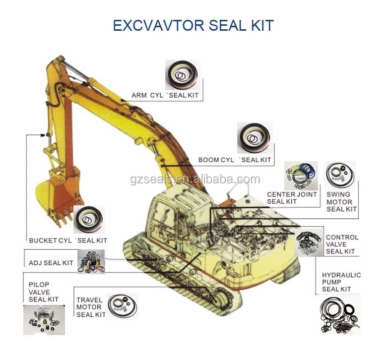 Pc2008 Hydraulic Pump Main Pump Excavator Seal Kit Buy Pc200