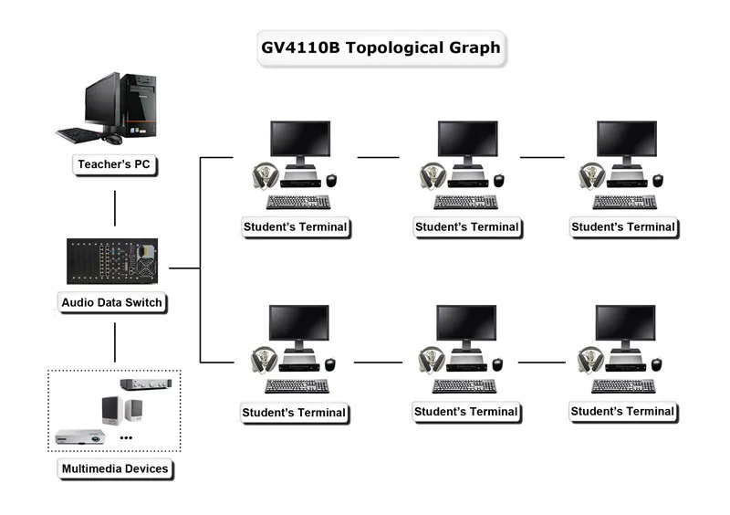 Speech Language Lab Learning Equipment Buy Speech Lab Equipment,Lab