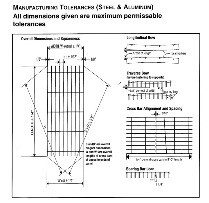 Steel Grating Sizes