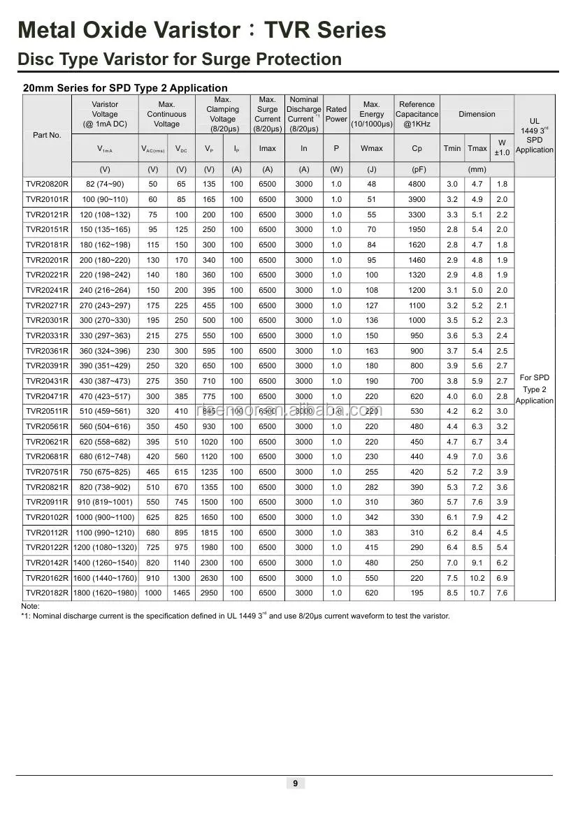 Radial Leaded Disc Tvr Metal Oxide Varistor For Surge Protective Devices Power Supply Ul 1449