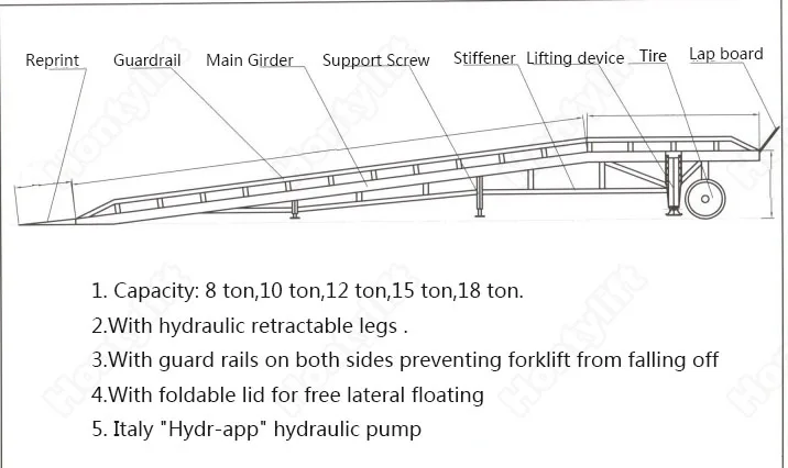 Rampa De Carga Ajustable Móvil,8 Toneladas,A La Venta,Rampa Para