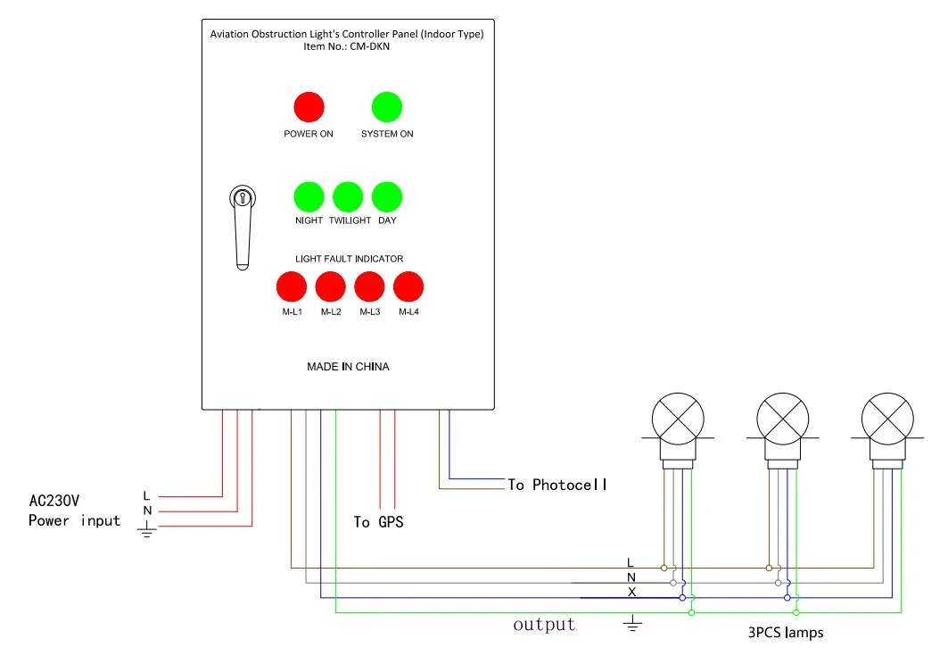 AC220V AC230V Towers,Building,Chimney Photocell ,GPS Obstruction Lights and Controls