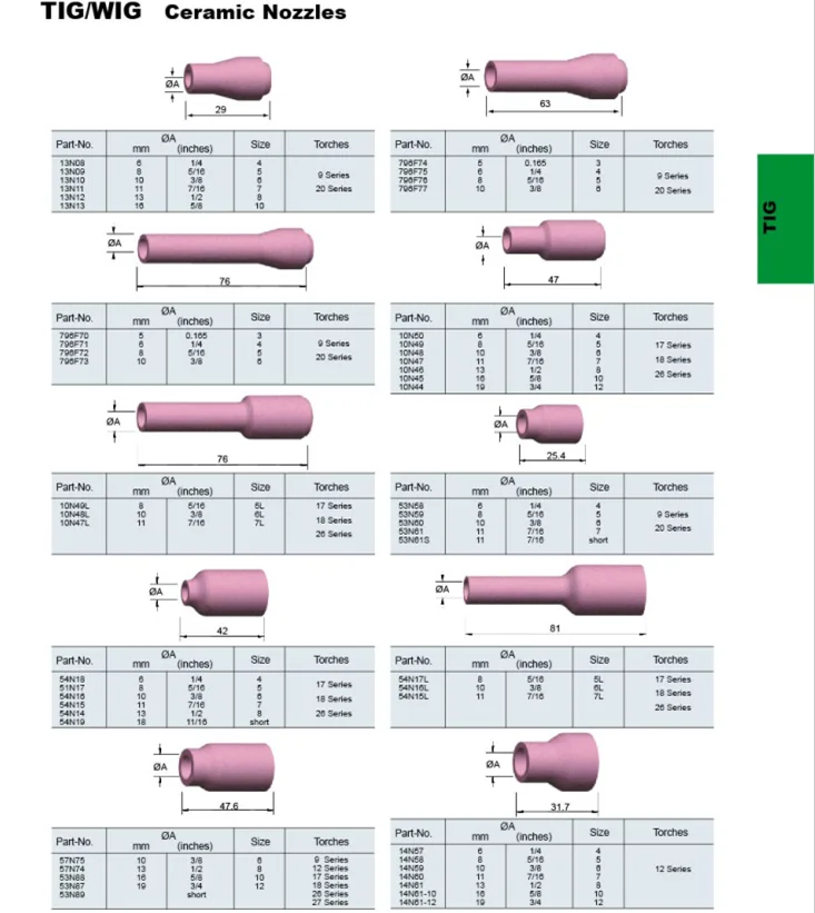 gas-lens-ceramic-nozzle-53n61-for-argon-welding-torch-buy-nozzle