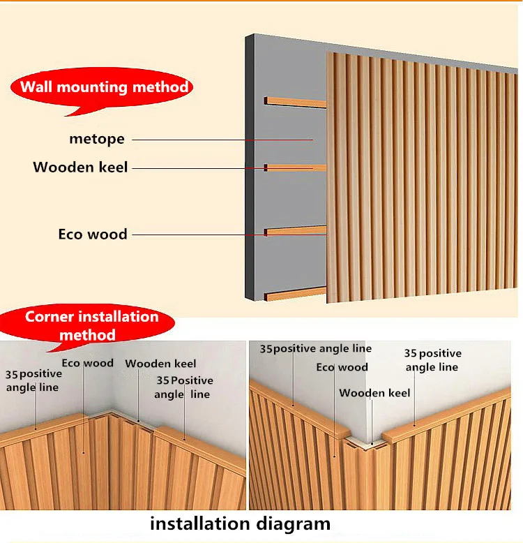 Wpc Wood And Pvc Composite Materials External Corner Profile Tile Trims ...