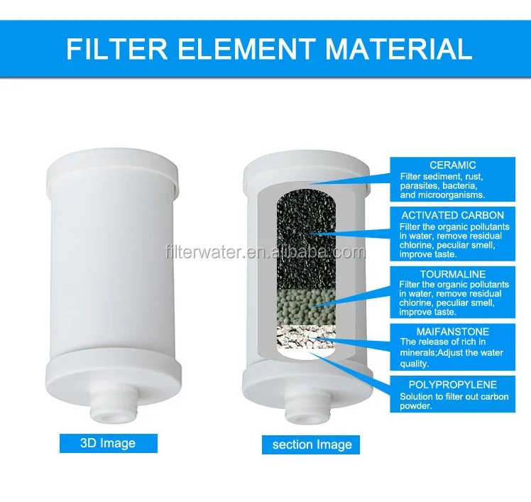 Ceramic Water Filter/ceramic Filter Candle/ceramic Filter Cartridge For ...