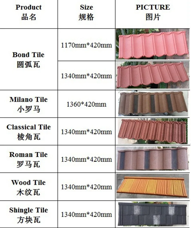 European And American Standard Metal Roof Tiles For Sale Buy Metal