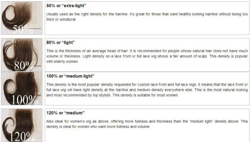 density chart 50%-120%