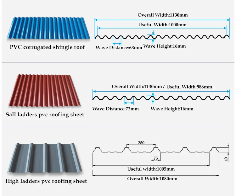 Easy installation roof waterproofing pvc sheets corrugated pvc roof garden materials