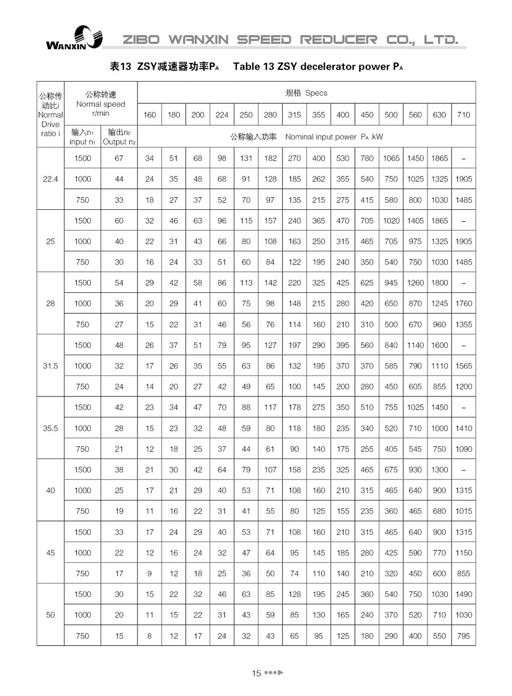 Helical Gear Reducer Belt Conveyor Gearbox Z Type Wanxin Speed Reducer ...