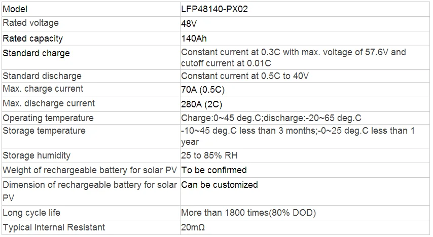 48V 140AH Lithium iron battery pack for solar power