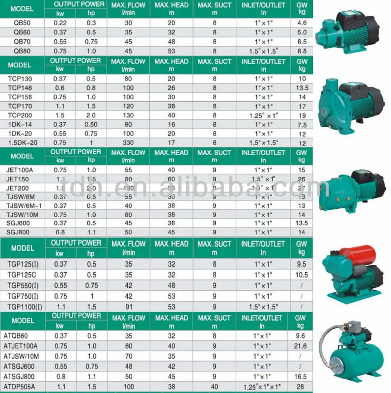 Gmb Water Pump Japan - Buy Gmb Water 