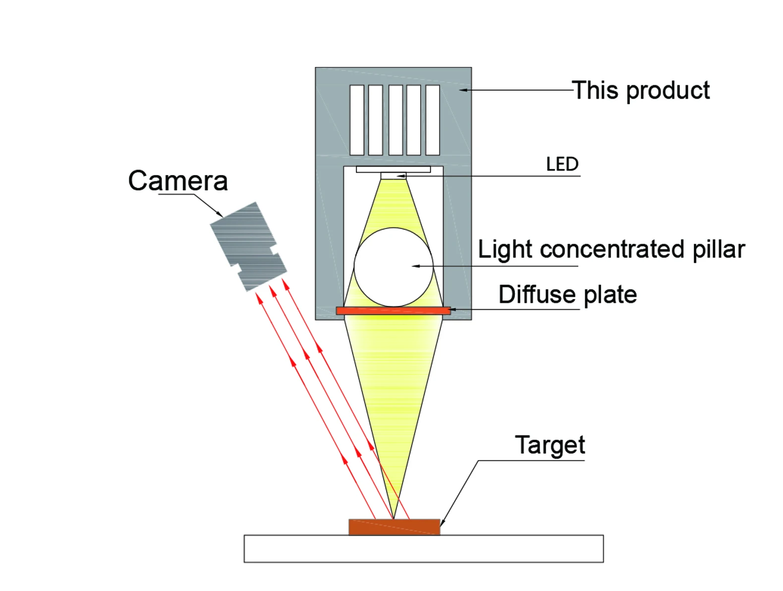 2020 innovation Vision machine light led line scan  light Illuminator led machine vision light industry inspection emitting
