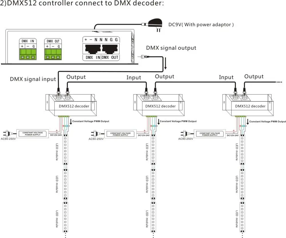 dmx512 rgb led controller