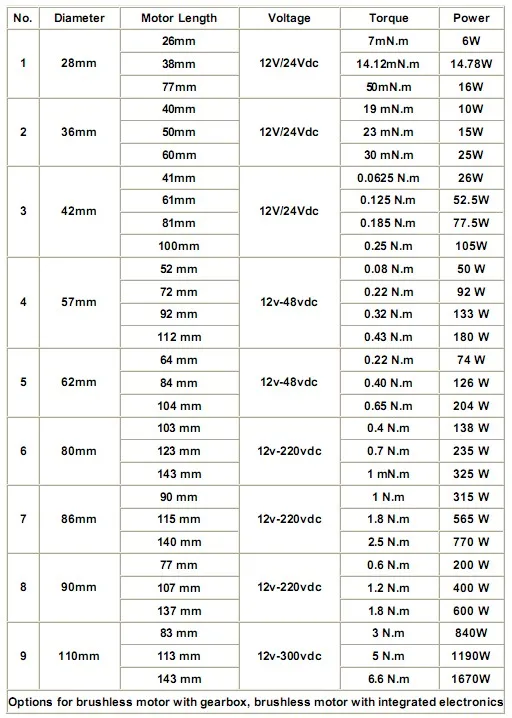 China original customized 12 volt brushless dc motor OPTION 24v 36v 48v ...