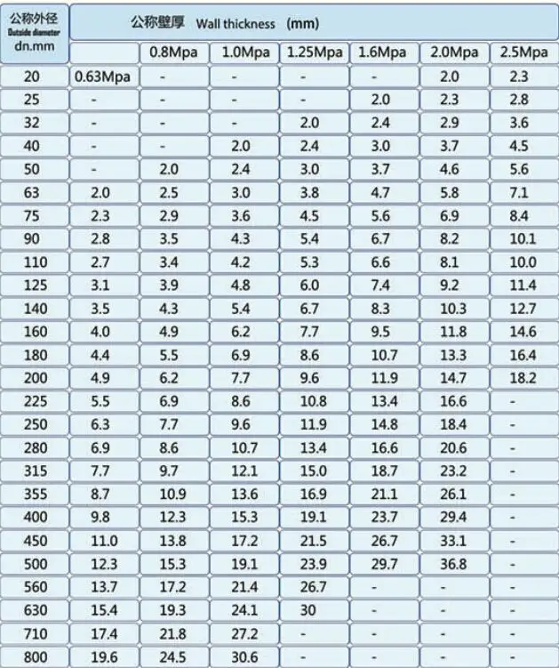 large-diameter-plastic-drain-pipe-200mm-300mm-400mm-upvc-pvc-pipe