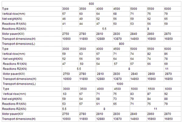 construction lift passenger elevator price