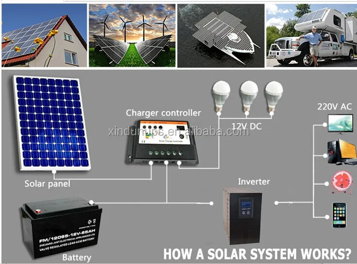 Factory Price Solar System Home Use 3kw Off Grid Solar Power System Buy 3kw Off Grid Solar Power Systemsolar System Price For Home Usesolar Energy