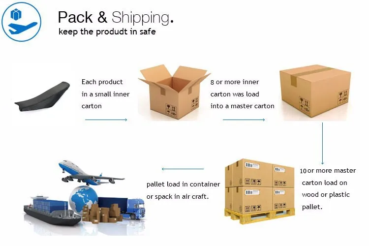 seat-packaging