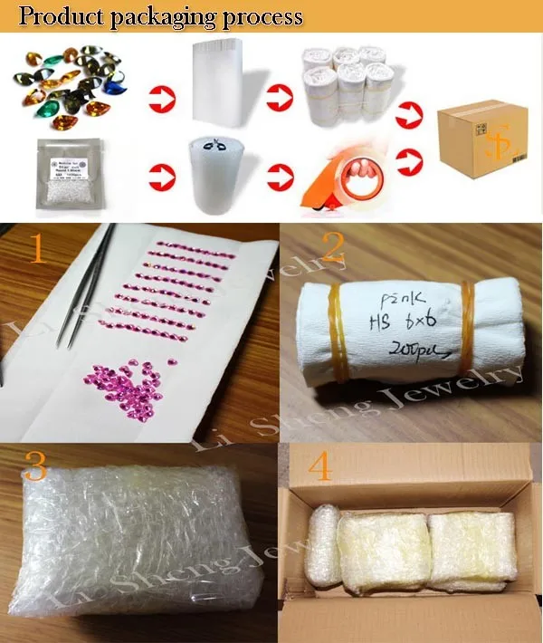 Product packaging process.jpg