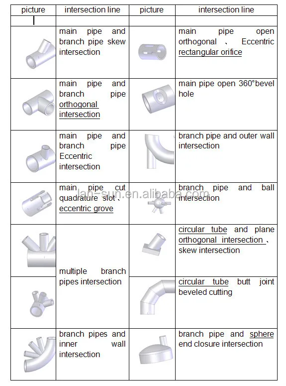intersection automatic tube cutting machine pipe groove cutting machine pipe cold cutting and bevelling machine