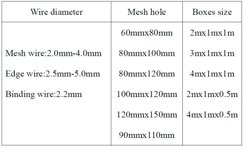gabion mesh size.jpg