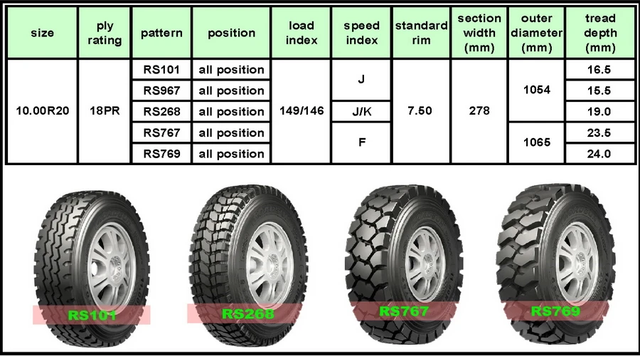 Hot Sale 10.00r20-18pr Truck Tire With Bis To India Market 10.00r20 ...