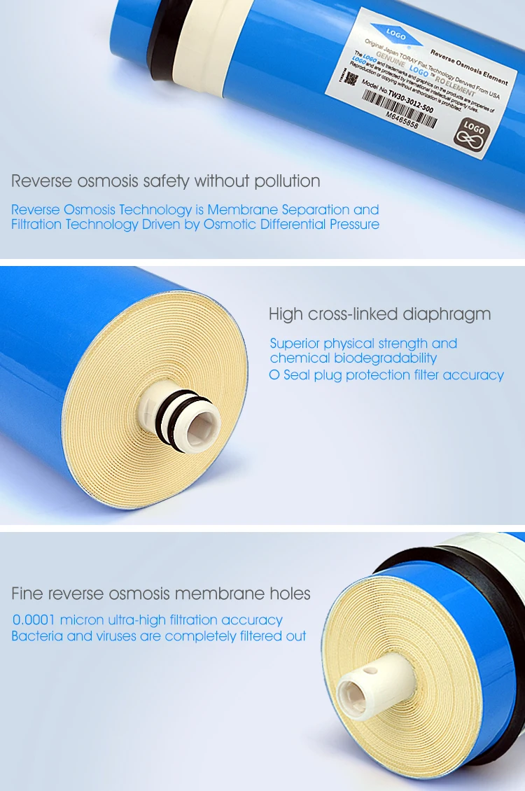New Inline 500g Ro Membrane Semi Permeable Membrane Filter Element