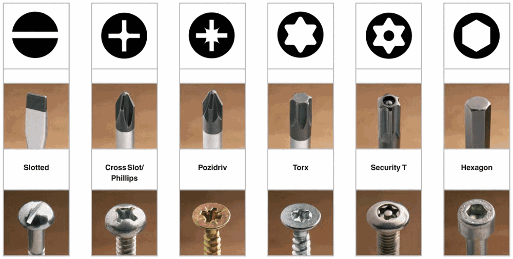 screwdriver_chart.gif