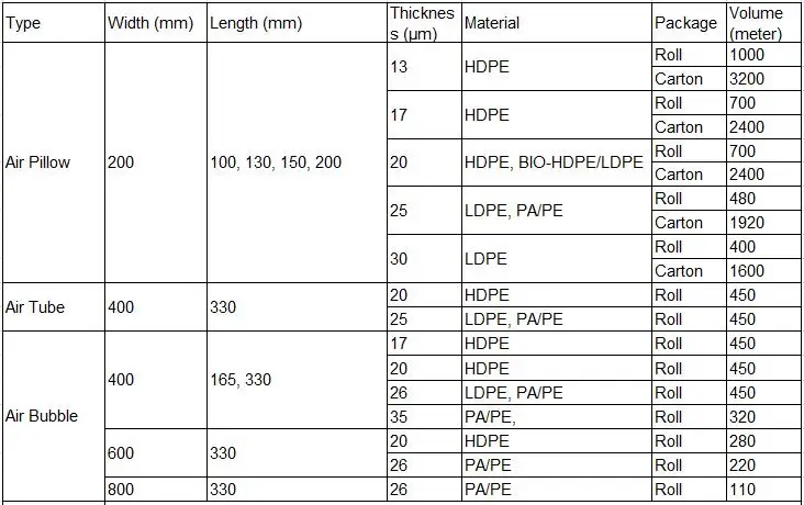 пиломатериал в спецификации ескд. сборочный чертеж спецификация к сборочному чертежу. спецификация air. Naas mvsc-260-4e2. спецификация air.