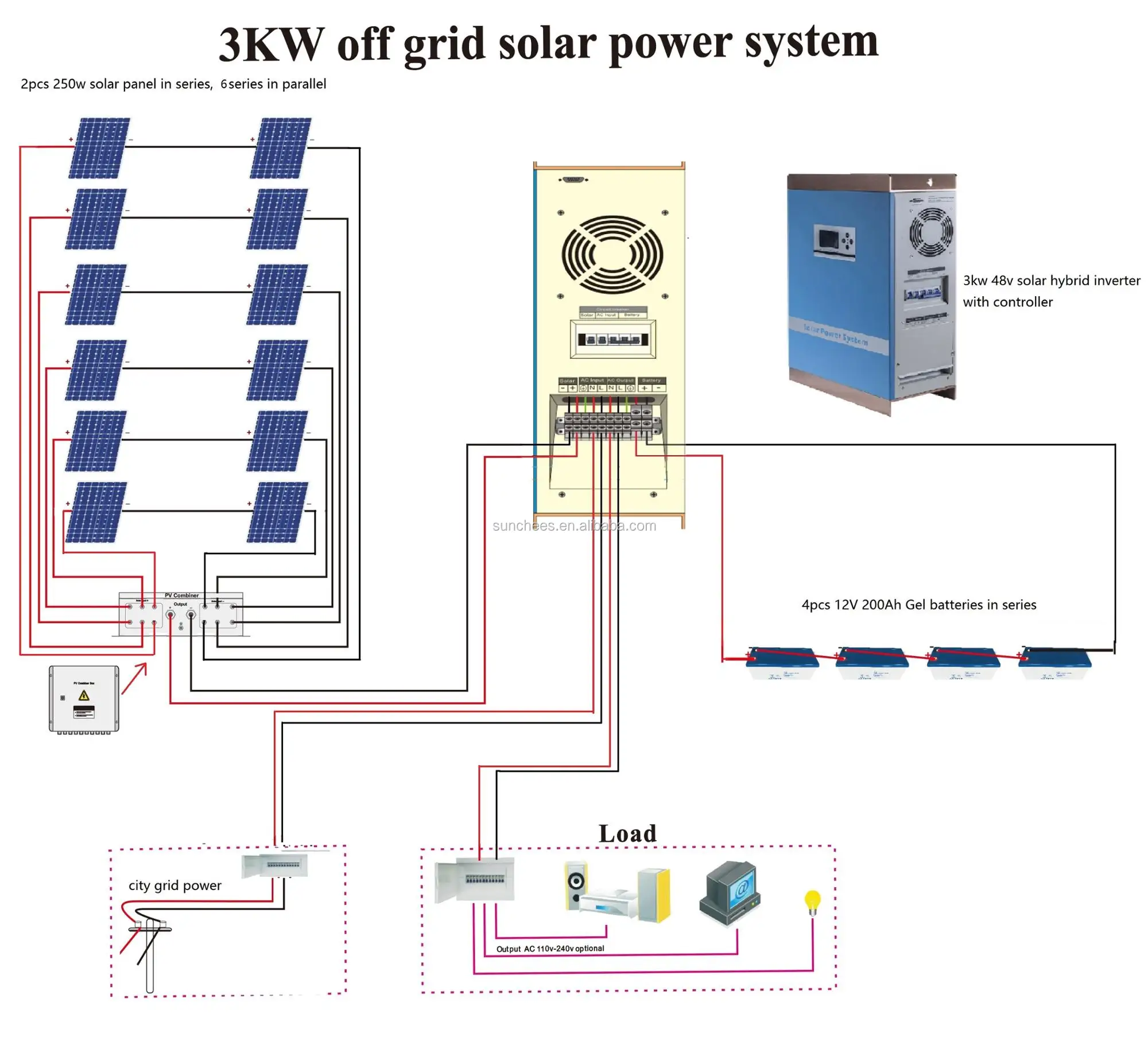 High-end Products 1kw 3kw Solar Power System Manufacturer,3kva Solar ...