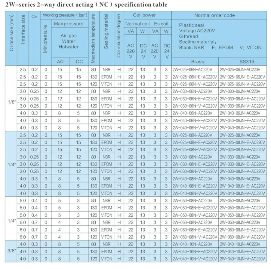 2w Series Water Solenoid Valve Solenoid Valve 1/4 Solenoid Valve 2w025 ...