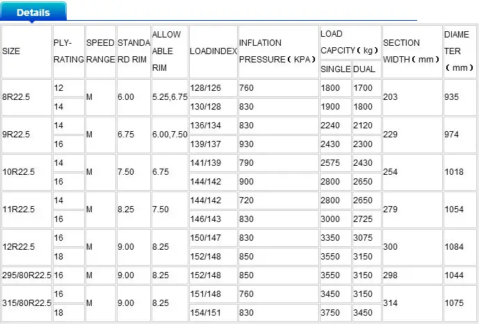 High quality truck tire 11R22.5 sunfull tyres with competitive price ...