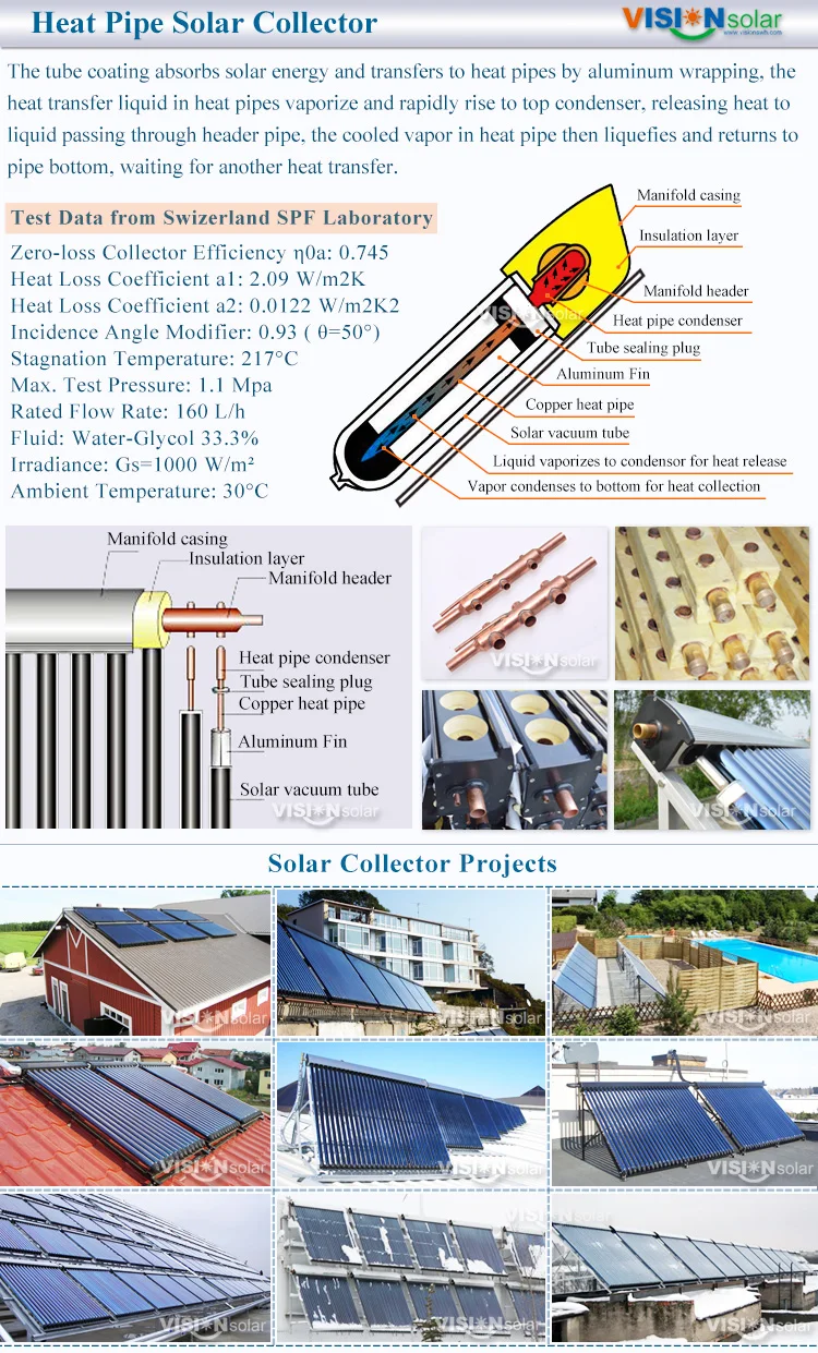 4 solar collector2